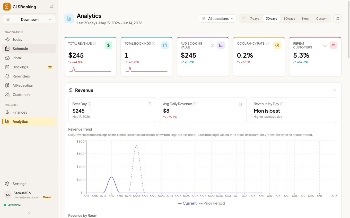 CLS Booking analytics — revenue, occupancy and repeat-customer KPIs